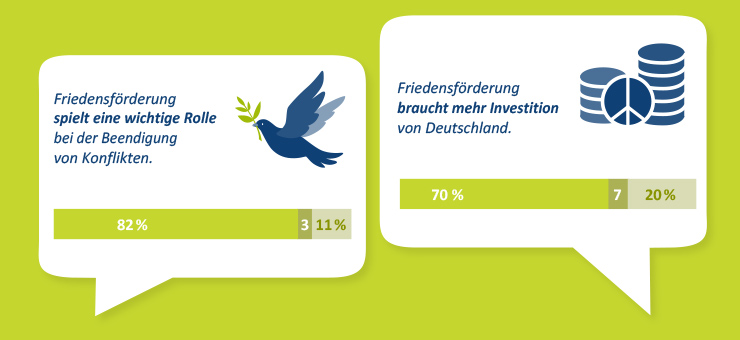 Arbeitsgemeinschaft Frieden und Entwicklung FriEnt